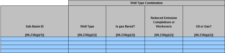 Image of Enlarged View of Table G.3 Missing data procedures used for Well Completion and Workover emission calculations